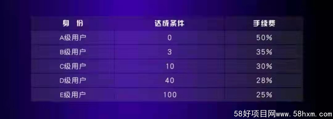 手续费规则