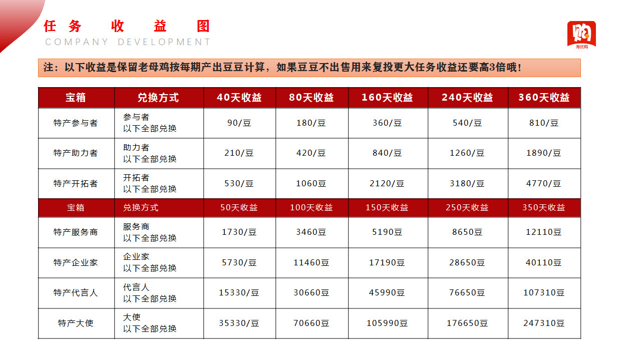 跟对一个平台,我能赚一个亿!