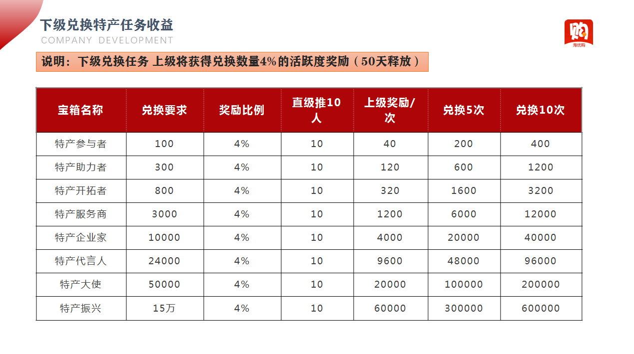 跟对一个平台,我能赚一个亿!