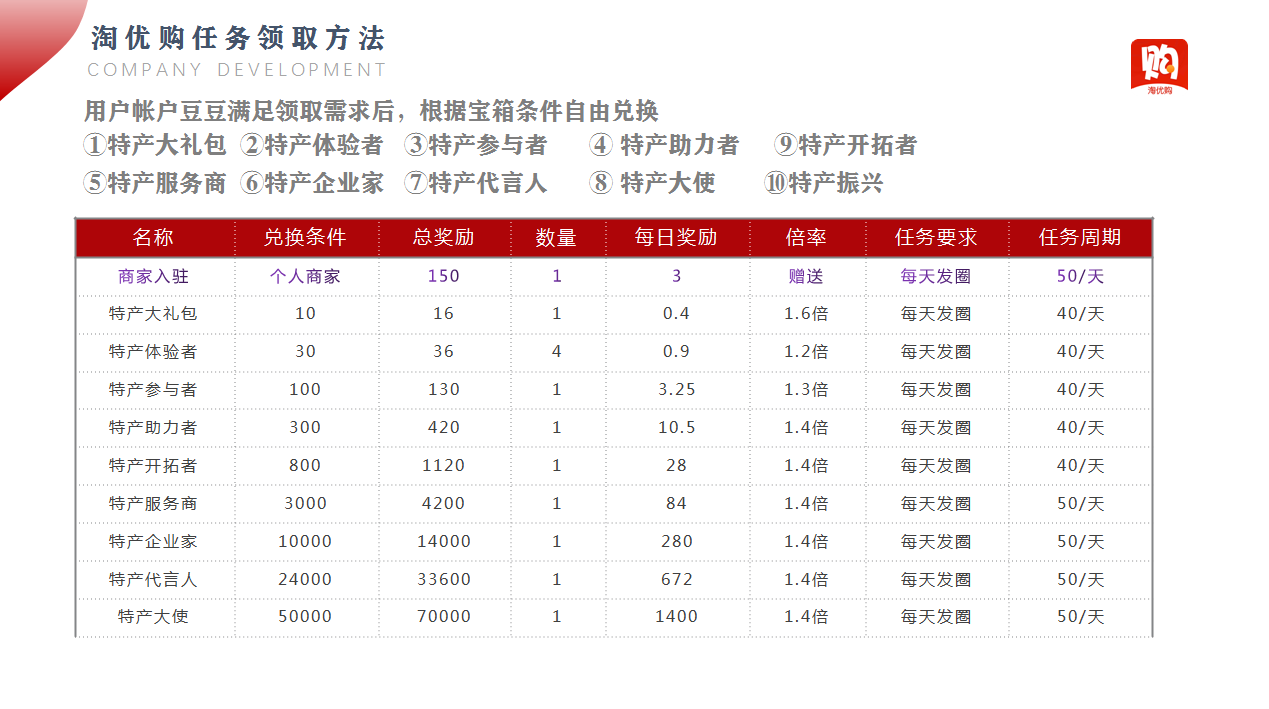 跟对一个平台,我能赚一个亿!