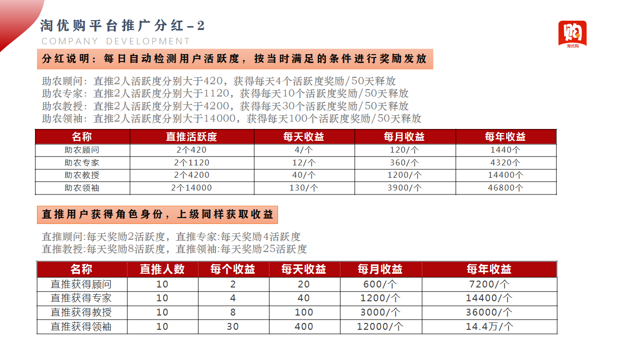 跟对一个平台,我能赚一个亿!