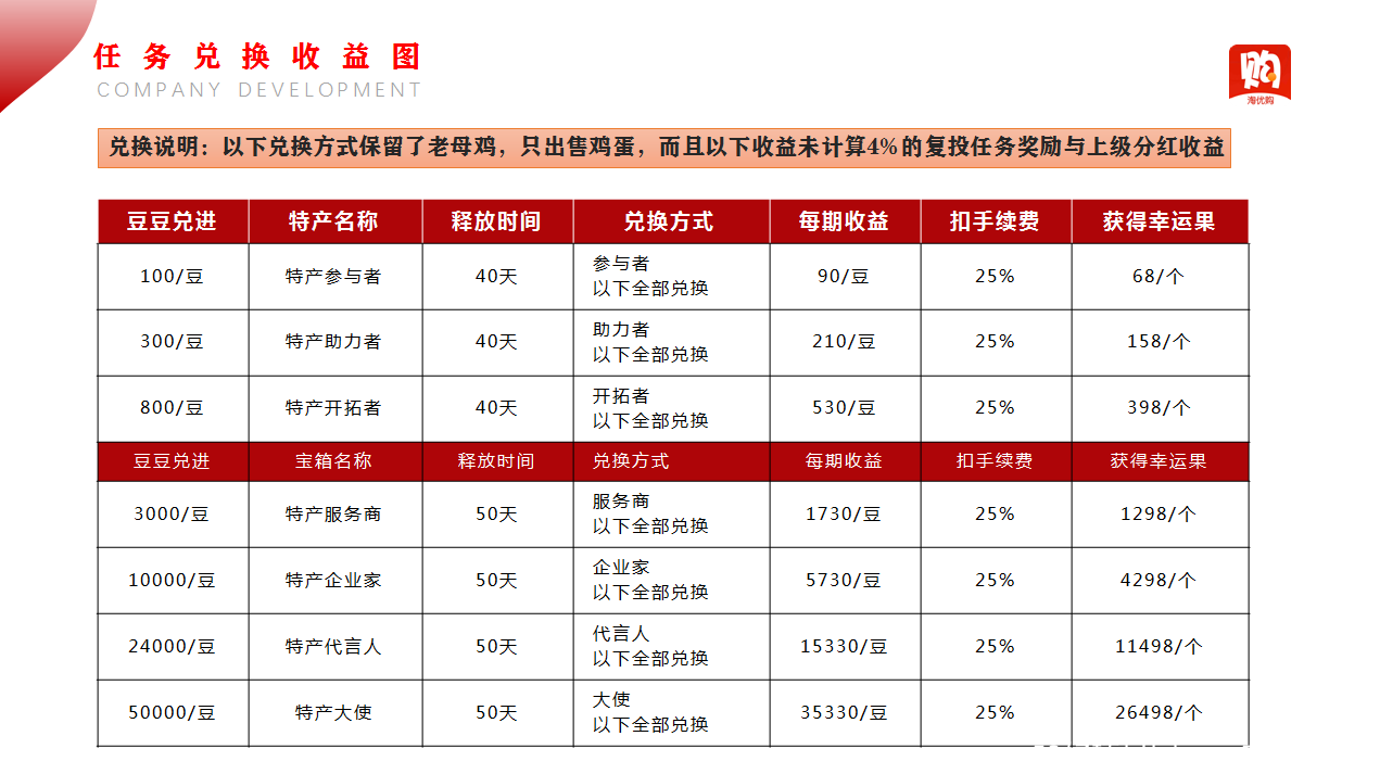 跟对一个平台,我能赚一个亿!