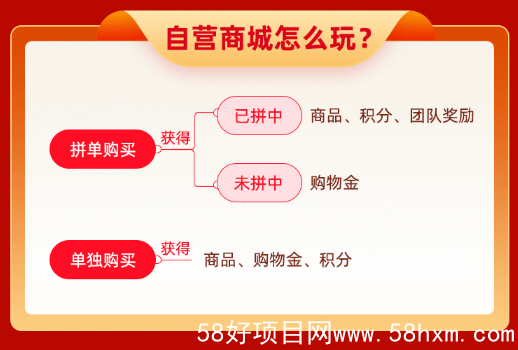玩法说明
