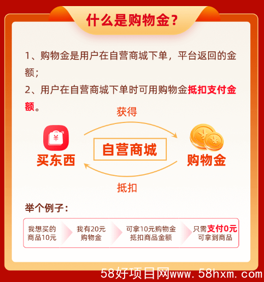 购物金