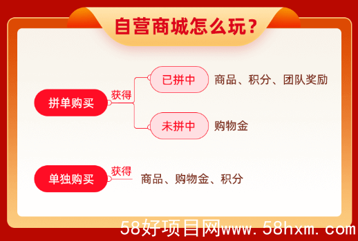 玩法说明