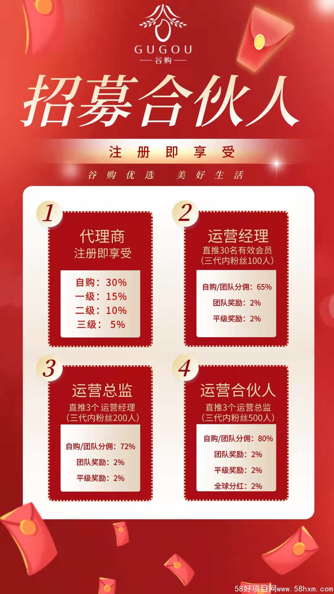 合伙人