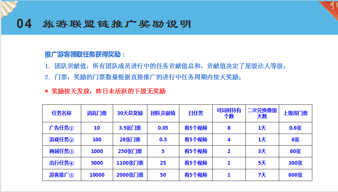 推荐一个年入5000+的零撸，坚持下来。每天签到