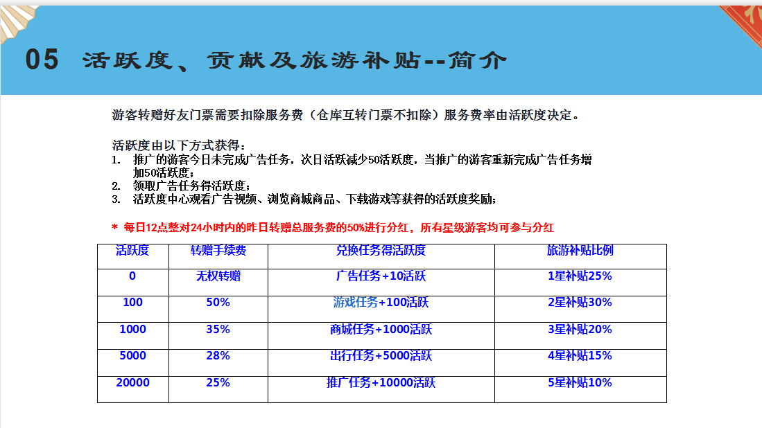 推荐一个年入5000+的零撸，坚持下来。每天签到