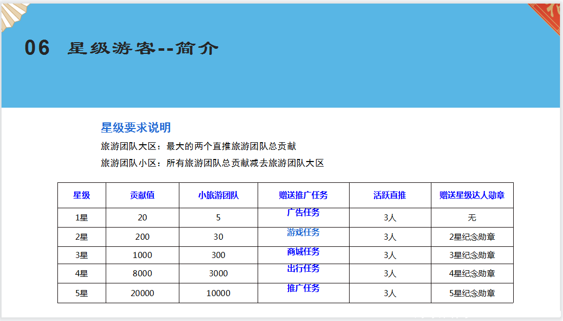 推荐一个年入5000+的零撸，坚持下来。每天签到