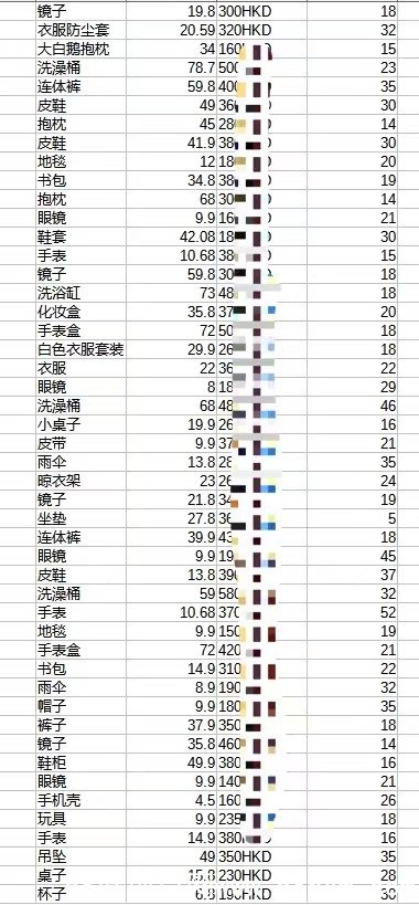 跨境电商赚钱项目、月入几千元、适合个人及工作室、可放大、可实地学习