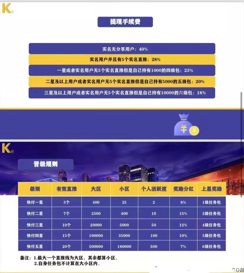 快付生态首码刚上线，三星大区排线中