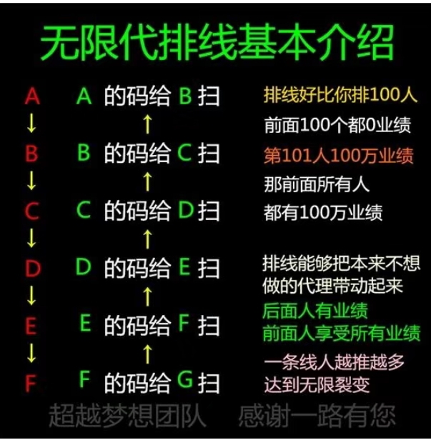 飞猫优品，1分＝25元，首码排线，兜底永久二星，名额30