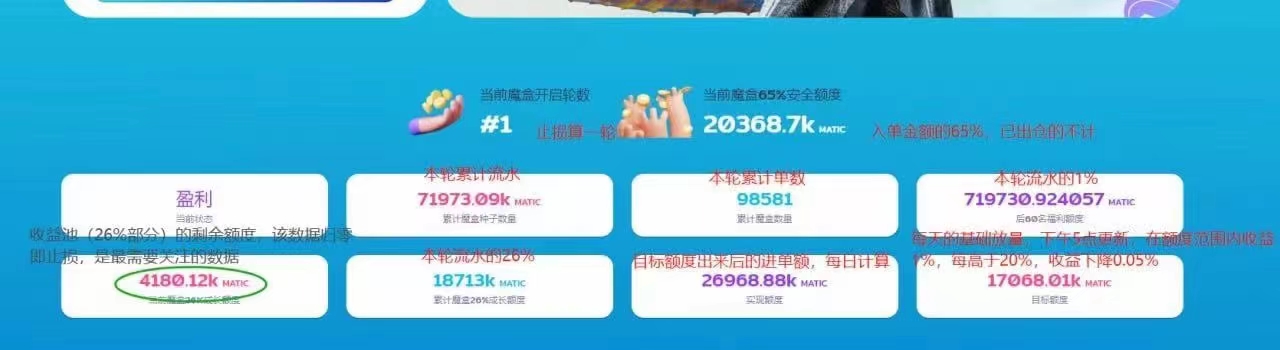 泰山SUN阿凡达AVATAR节点首码对接扶持2300个节点一天分红多少