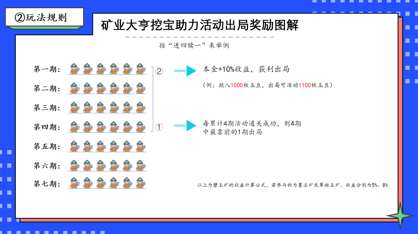 挖宝人简介3.png