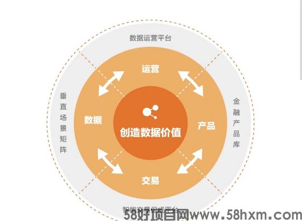 多多申卡2.0申卡平台，全网优质推卡资源！