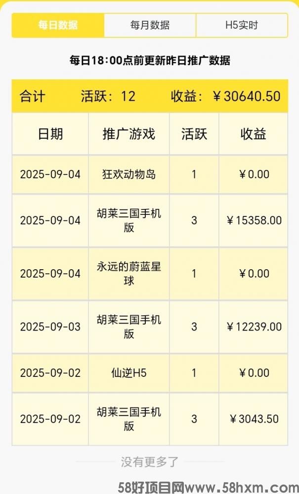尊牛游戏自己玩能赚钱吗？尊牛游戏自己玩推广全都能赚钱