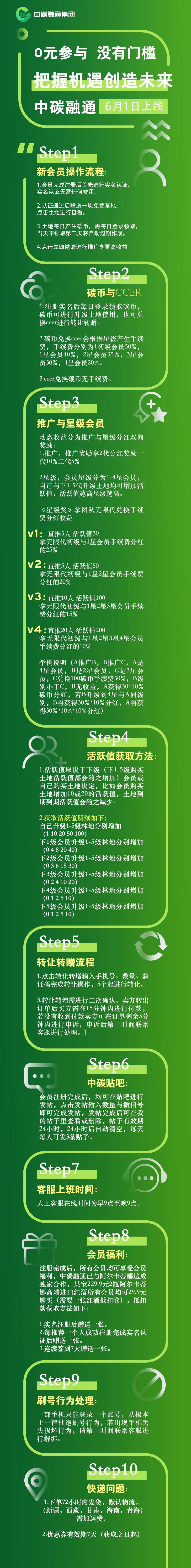 绿色生活首码内测预热，10号开放实名和交易
