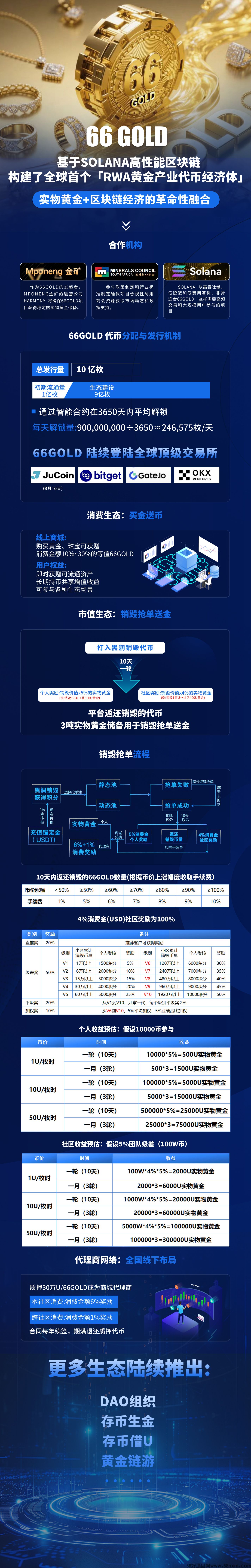 2025币圈66GOLD黄金商城项目已上交易所