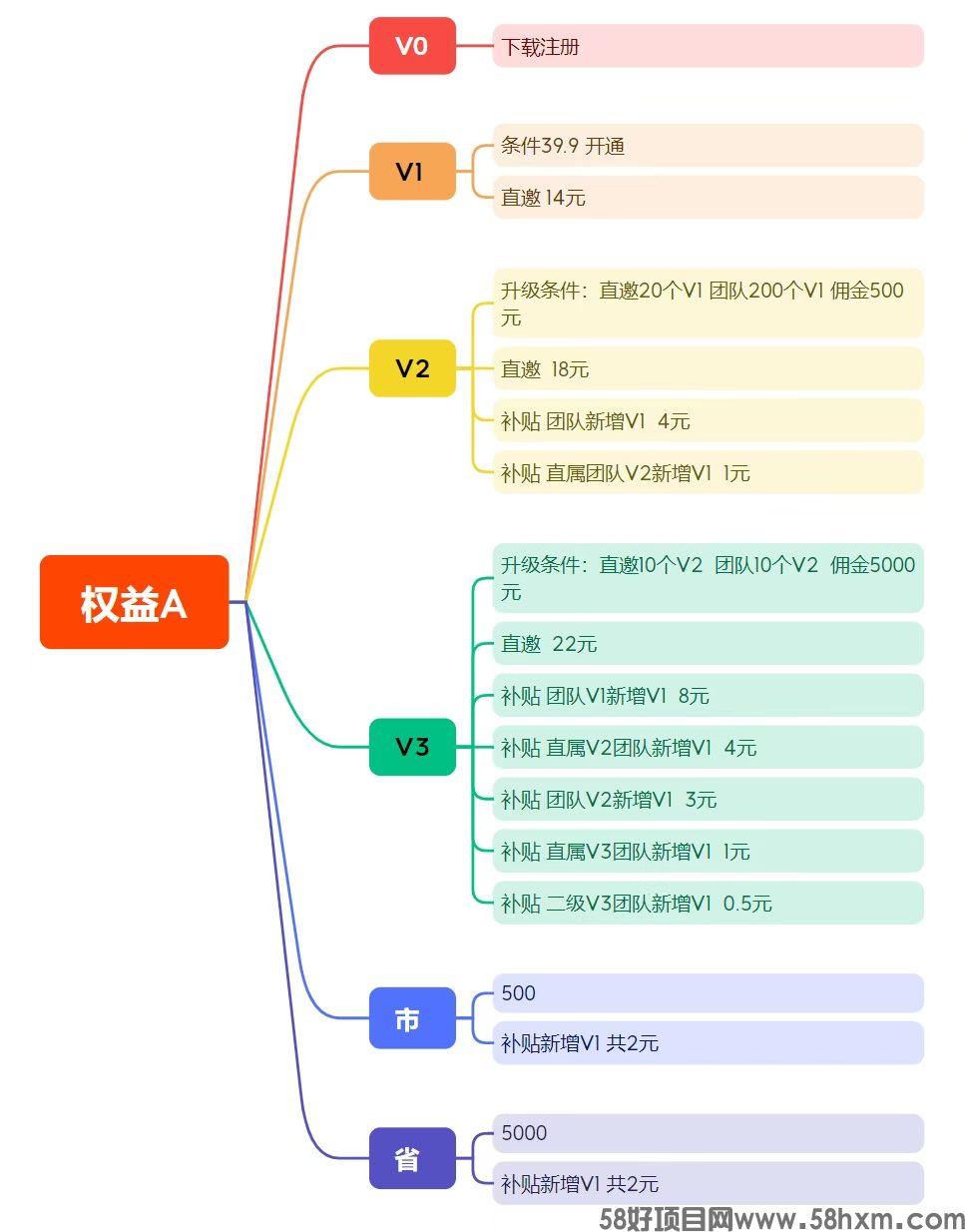 麦客权益A.jpg
