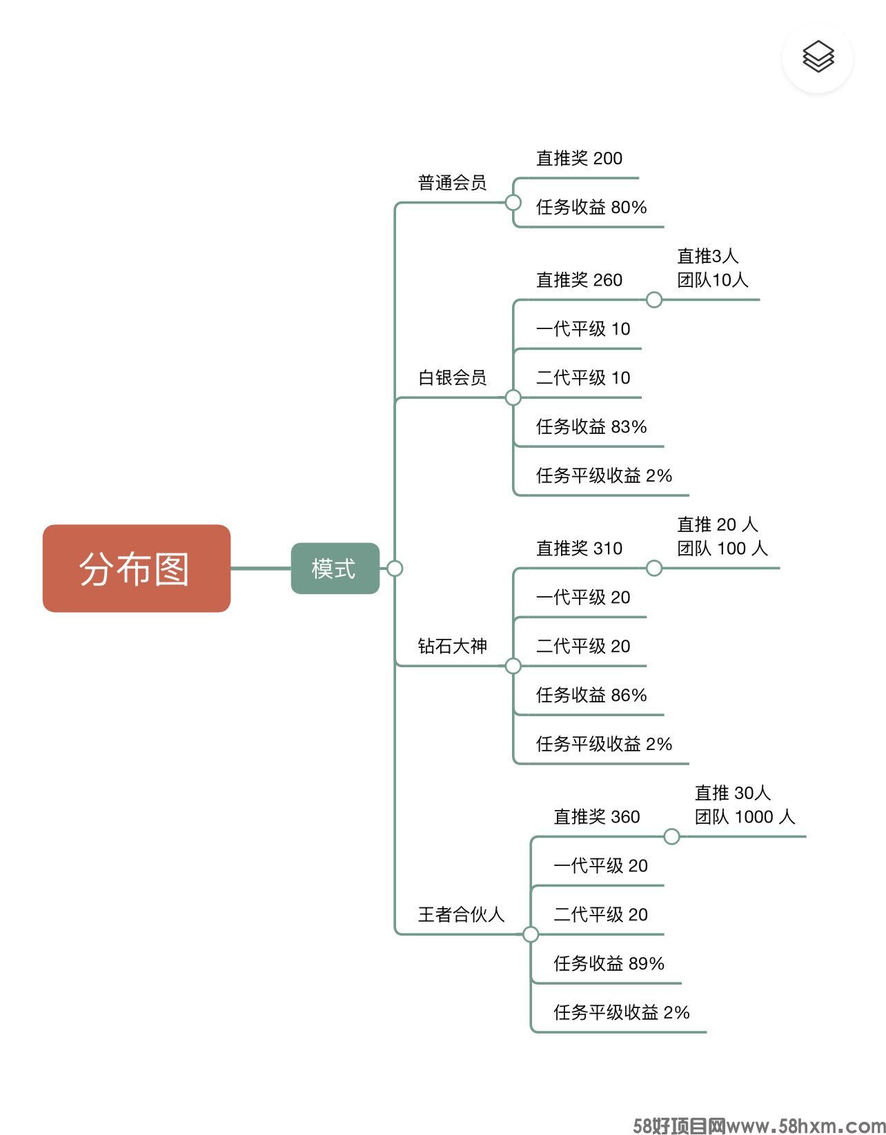 奖励制度.jpg