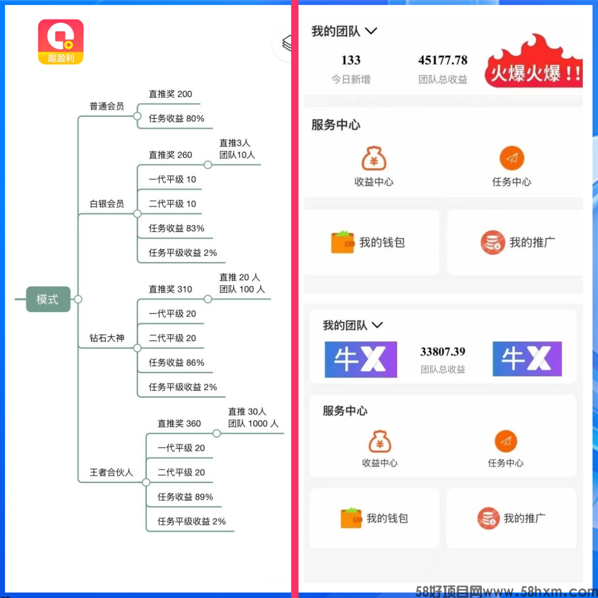 趣盈利模式及收益.png