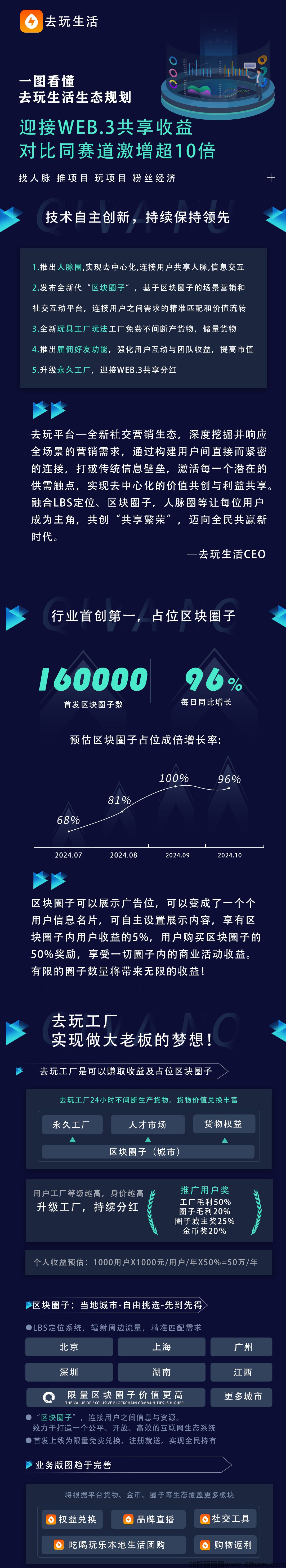 送专属动态头衔，做地中地，王中王