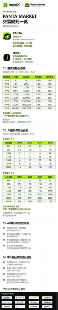Panta Market玩法介绍：AstralX交易所AI预测比特币一分钟涨跌，每日稳定收益！