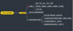 元素壁纸怎么赚钱？抖音上传图片就能变现？测评：壁纸号赚钱都有什么攻略技巧？